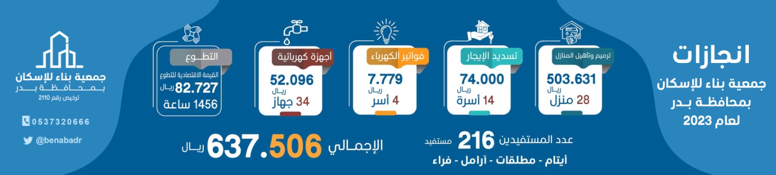 جمعية بناء للإسكان بمحافظة بدر